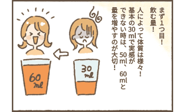 サジーちゃんの説明
「まず１つ目！飲む量！
人によって体質は様々！
基本の30ml　で実感ができない時は、50ml、60mlと量を増やすのが大切！」
