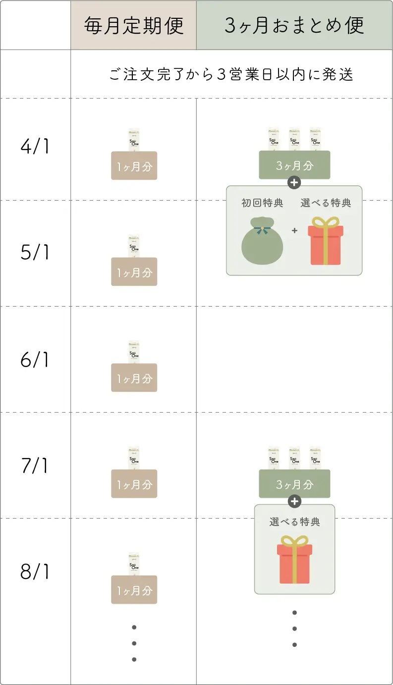 スマホ用バナー